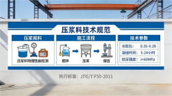 洛川本地工厂讲解：说一遍公路压浆料和铁路压浆料的区别