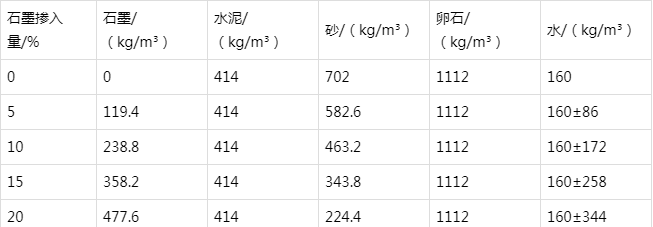洛川防静电水泥砂浆怎么做(附配比及施工方法)